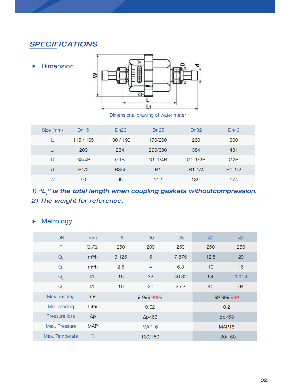 Volumetric Semi-Dry Liquid Filled Type Water Meter Volumetric Semi-Dry Liquid Filled Type Water Meter