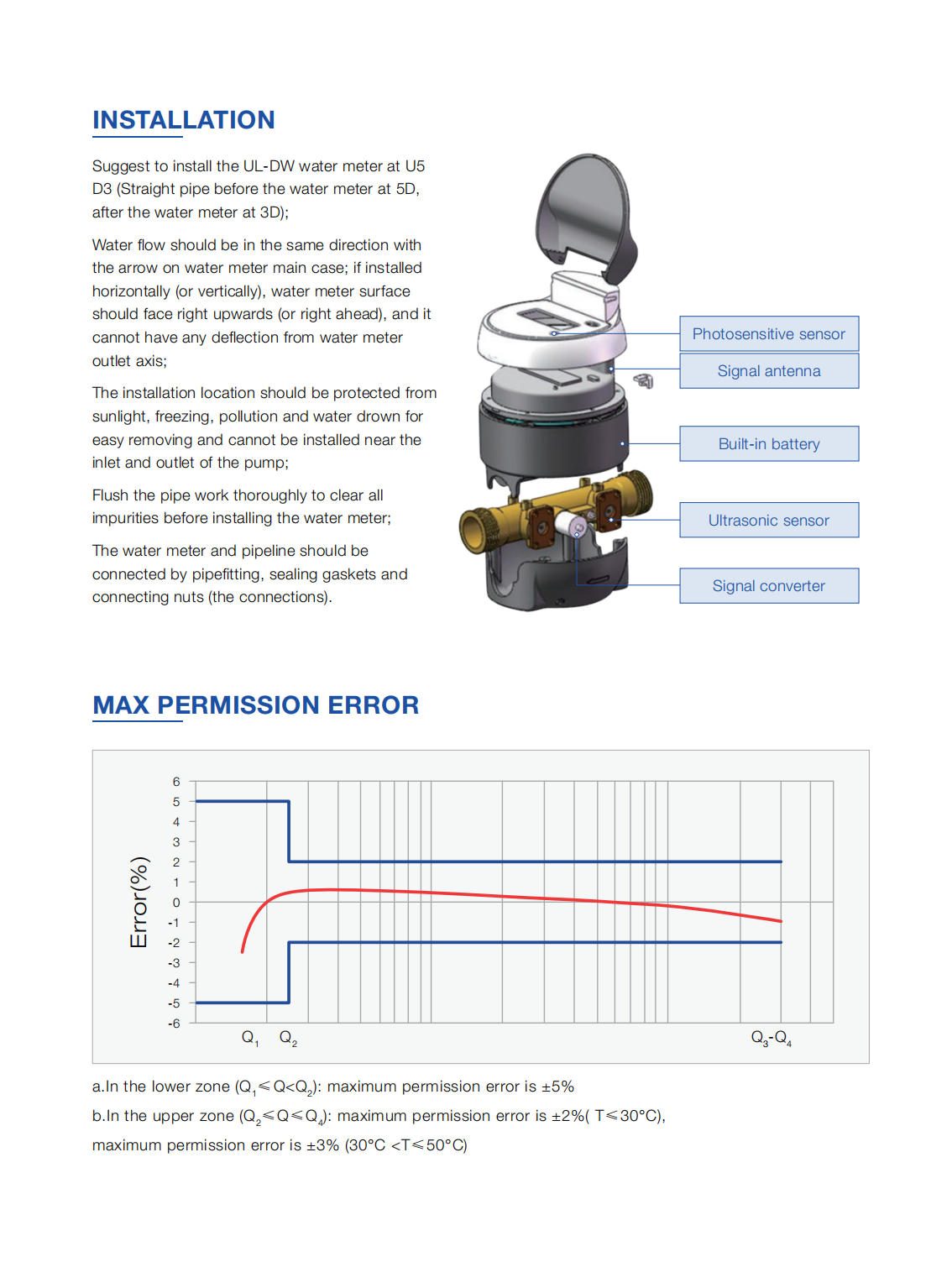 Ultrasonic Domestic Wireless R250 Smart Water Meter 