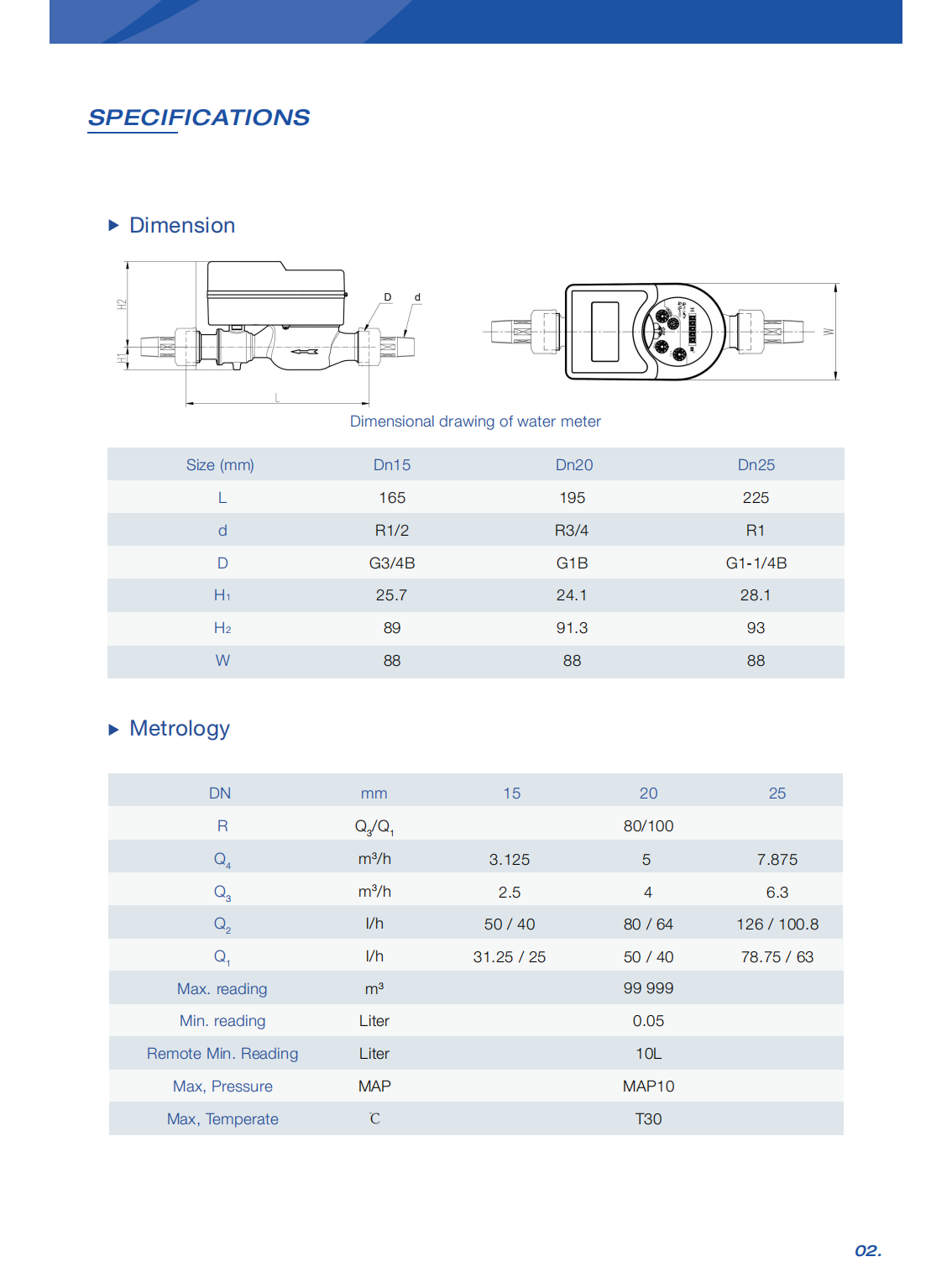 wholesale Smart RF Card Water Meter