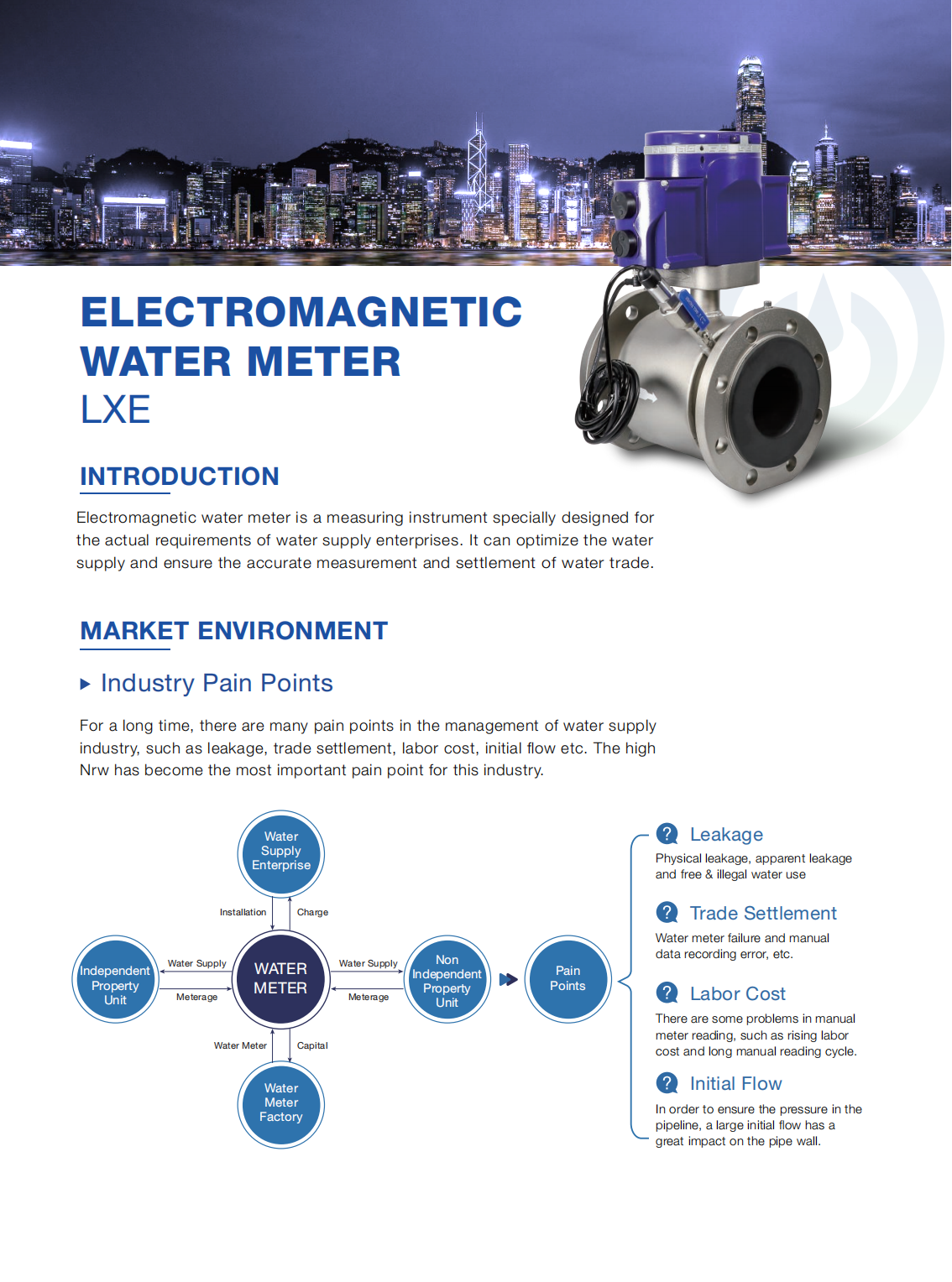 electronic water flow meter supplier
