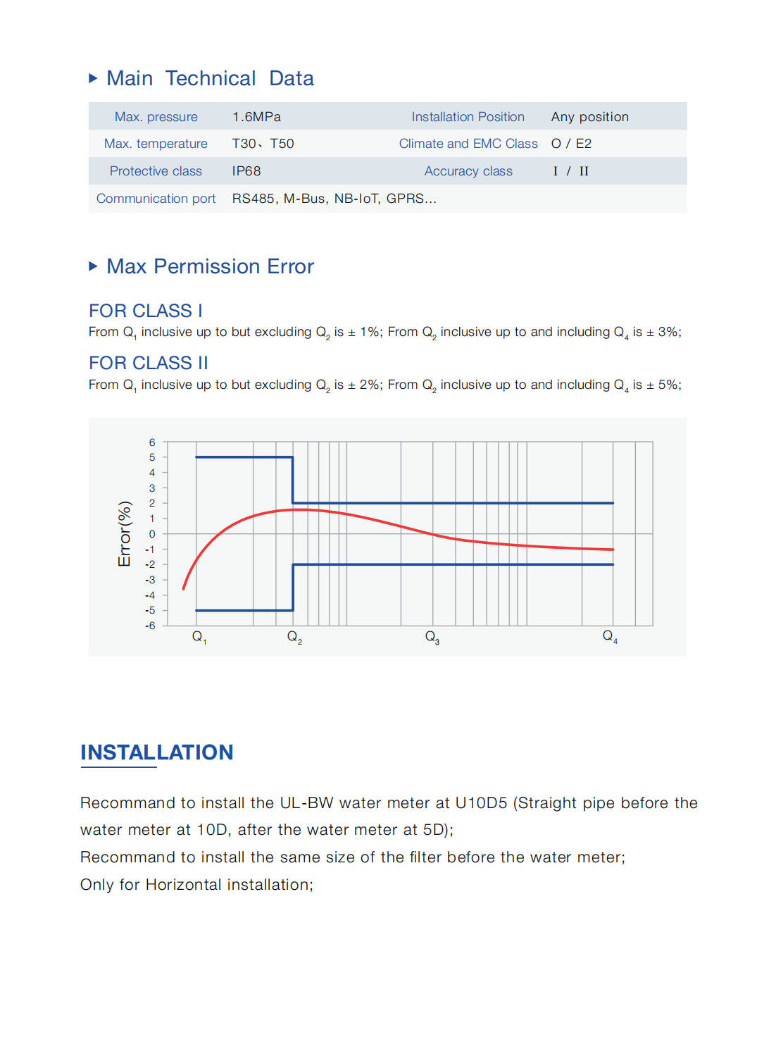 ultrasonic bulk wireless R250-R400 intelligent water meter