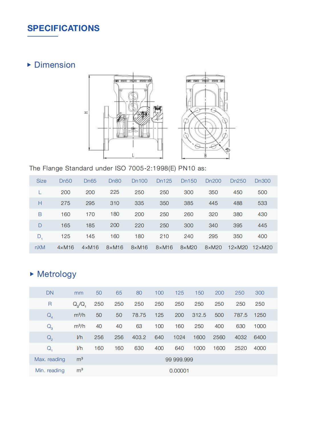 ultrasonic bulk wireless R250-R400 intelligent water meter