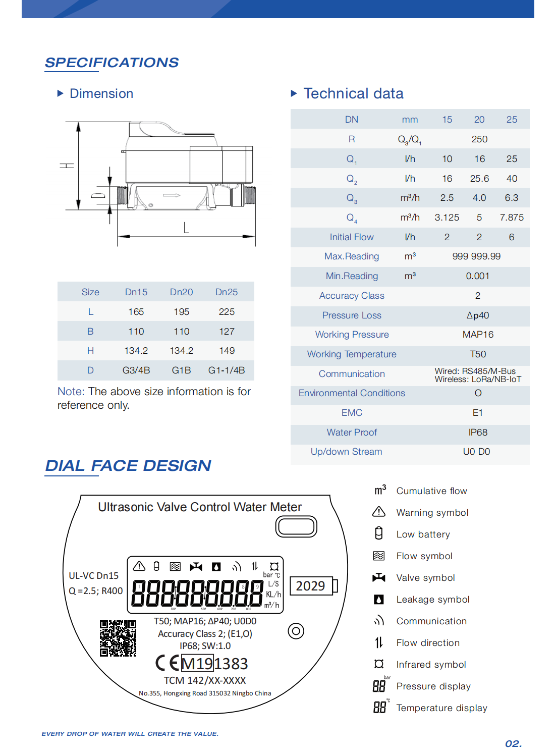 Low rate Remote Valve Control R250 Smart Water Meter