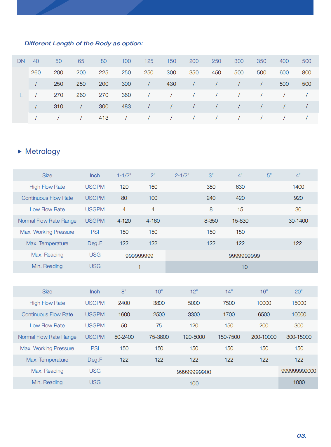 Woltman Bulk Dry Type R80 / Class B Water Meter 