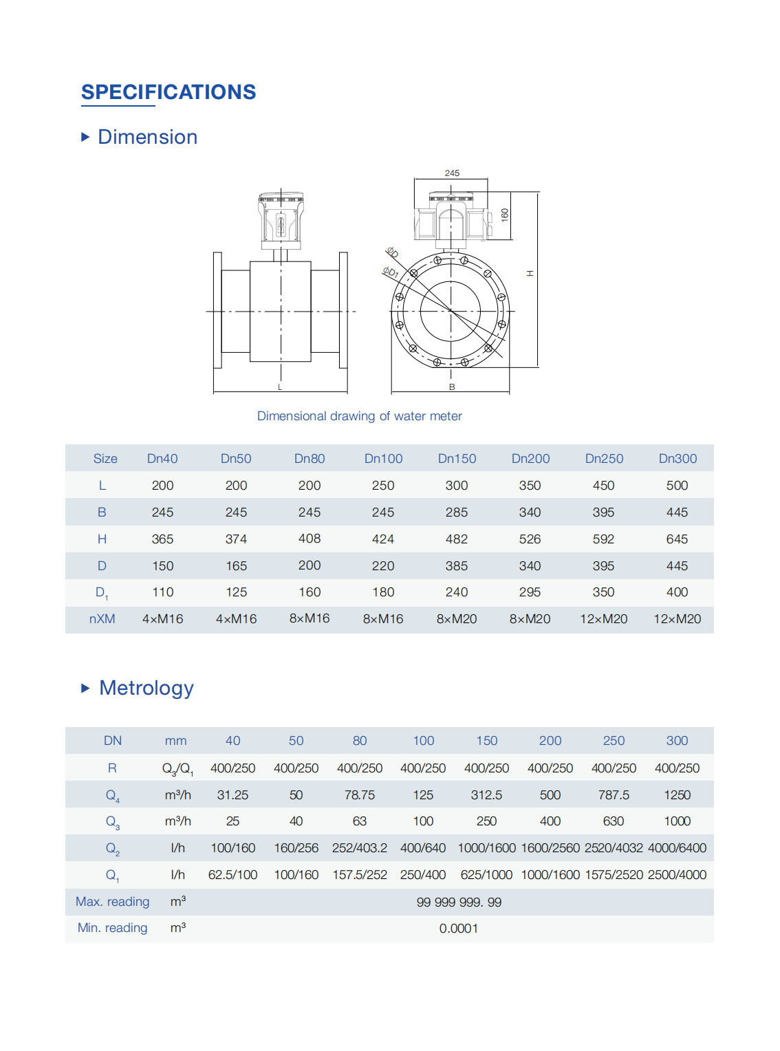 electronic water flow meter supplier